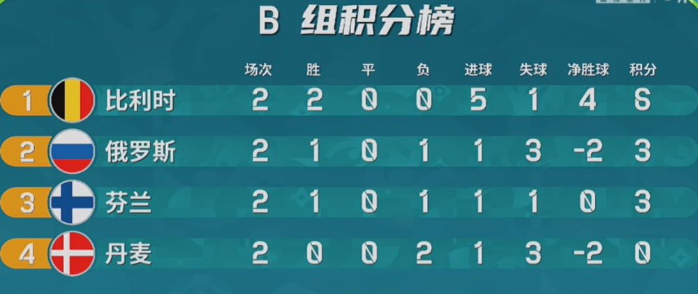  桑乔当选德甲赛季最佳突破球员  