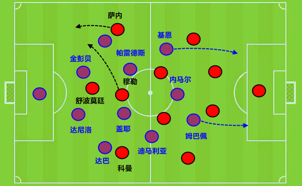  弗里克战术调整激活萨内进攻端  
